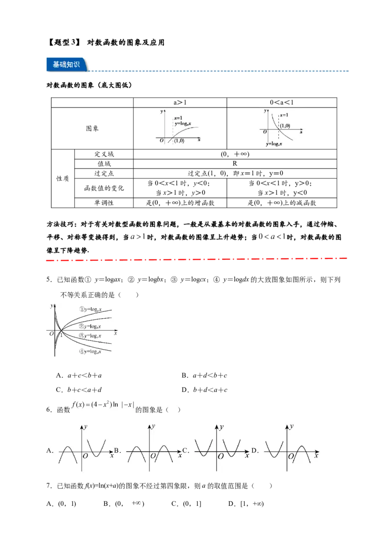 热点专题2-5对数与对数函数12类题型（原卷版）-2025年高考数学热点题型追踪与重难点专题突破（新高考专用）_2025年新高考资料_二轮复习