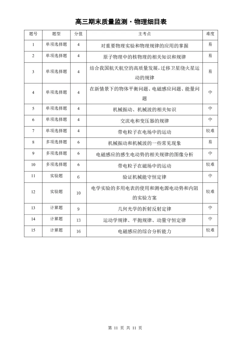 辽宁省点石联考2026届高三期末质量监测物理答案_全国高考模拟卷_2026年2月_260201辽宁省点石联考2026届高三期末质量监测（全科）