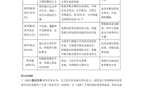 板块3综合提升(三)　中国现代史_07高考历史_2024年新高考资料_1.2024一轮复习_2024年高考历史一轮复习讲义（部编版）_学生版在此文件夹_学生用书Word版文档_大一轮复习讲义
