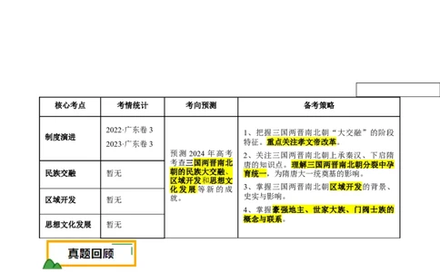 押广东卷第3题三国两晋南北朝时期：大交融（原卷版）_07高考历史_2024年新高考资料_52024三轮冲刺_备战2024年高考历史临考题号押题（广东专用）323033819