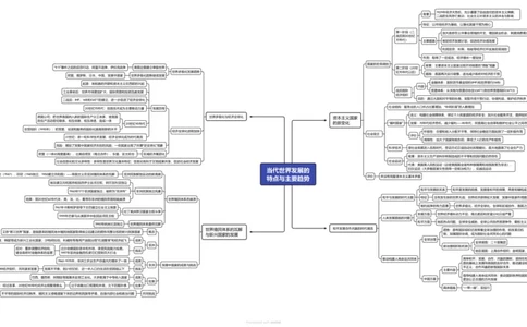 当代世界发展的特点与主要趋势（高清导图）_07高考历史_2024年新高考资料_3.2024专项复习_2024年高考历史热点&middot;重点&middot;难点专练（新高考专用）