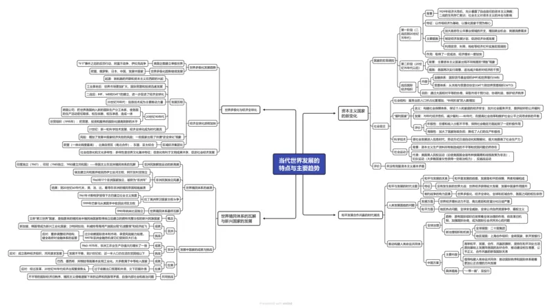 当代世界发展的特点与主要趋势（高清导图）_07高考历史_2024年新高考资料_3.2024专项复习_2024年高考历史热点&middot;重点&middot;难点专练（新高考专用）