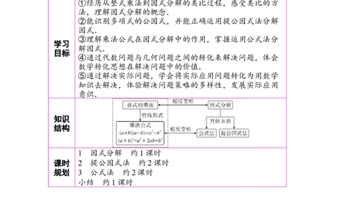 第四章单元整体设计_北师大初中数学_8下-北师大版初中数学_2026春新版_第二套-东方_01.北师大数学8下第3套课件+教案+导学案26春已更完_BS八下第四章因式分解资源包