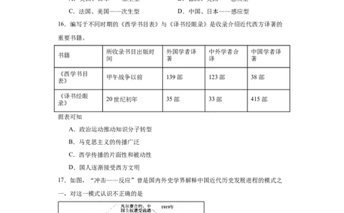 文化类热点--中国梦探索之路-2023-2024学年高三历史二轮（专题训练）原卷版_07高考历史_2024年新高考资料_2.2024二轮复习_2024届高三历史统编版二轮复习专项训练