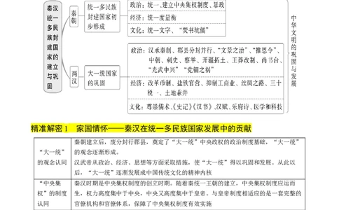 押第2题秦汉时期：统一多民族封建国家的建立与巩固（解析版）_07高考历史_2024年新高考资料_52024三轮冲刺_备战2024年高考历史临考题号押题（辽宁、黑龙江、吉林专用）322866720