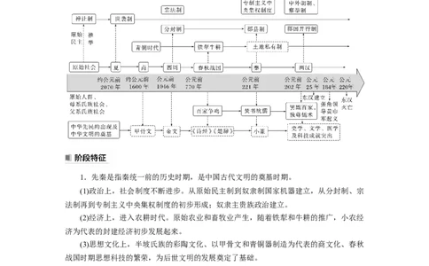 板块1第1单元第1讲　中华文明的起源与早期国家_07高考历史_2024年新高考资料_1.2024一轮复习_2024年高考历史一轮复习讲义（部编版）_学生版在此文件夹_学生用书Word版文档