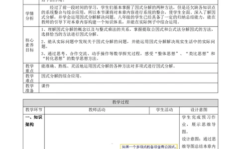 精6北师大版（2024）八下第四章《因式分解》回顾与思考教学设计_北师大初中数学_8下-北师大版初中数学_2026春新版_第二套-东方