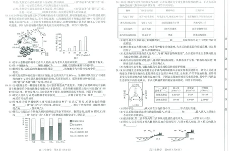 太原25-26学年高三第一学期期末生物试卷_全国高考模拟卷_2026年2月_260205山西省太原市2025-2026学年第一学期高三年级期末学业诊断