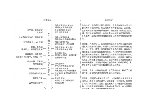 单元整合1_07高考历史_新高考复习资料_2022年新高考复习资料_2022届一轮复习讲练结合7.11更新_系列1_第十一单元古代文明的产生与发展