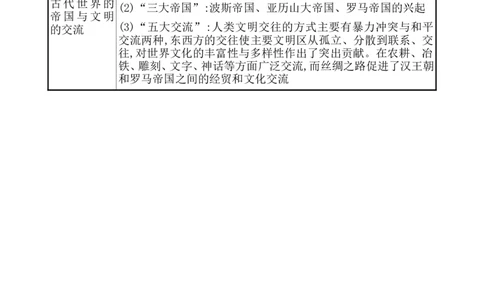 单元整合1_07高考历史_新高考复习资料_2022年新高考复习资料_2022届一轮复习讲练结合7.11更新_系列1_第十一单元古代文明的产生与发展