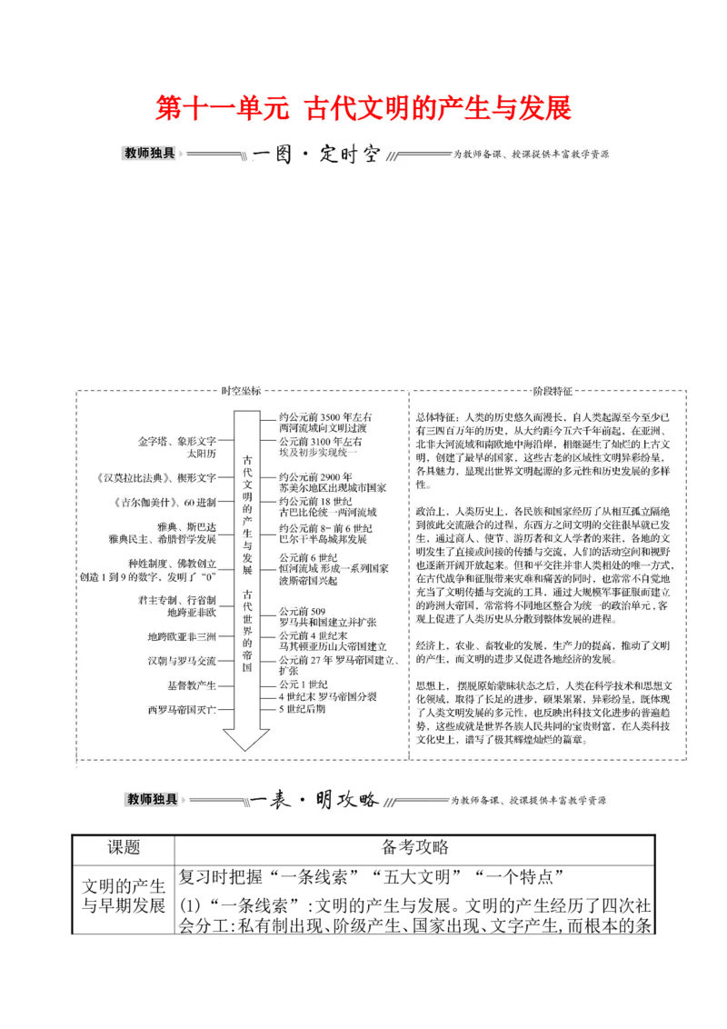 单元整合1_07高考历史_新高考复习资料_2022年新高考复习资料_2022届一轮复习讲练结合7.11更新_系列1_第十一单元古代文明的产生与发展