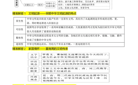 押第1题先秦时期：中华文明的起源（原卷版）_07高考历史_2024年新高考资料_52024三轮冲刺_备战2024年高考历史临考题号押题（辽宁、黑龙江、吉林专用）322866720