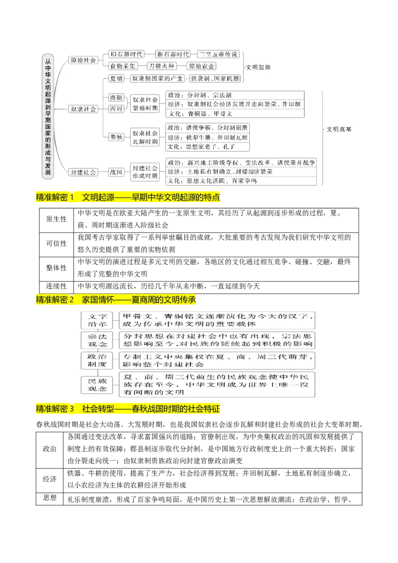 押第1题先秦时期：中华文明的起源（原卷版）_07高考历史_2024年新高考资料_52024三轮冲刺_备战2024年高考历史临考题号押题（辽宁、黑龙江、吉林专用）322866720