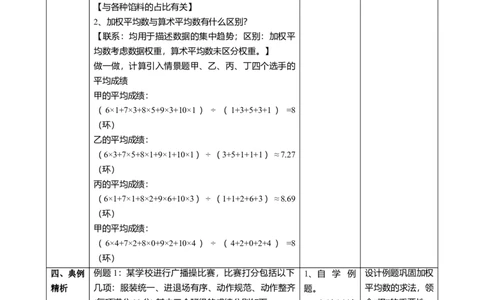 精1北师大版（2024）八年级数学上册第六章《数据的分析》6.1算术平均数和加权平均数课时计划_北师大初中数学_8上-北师大版初中数学_初中数学北师大8上-2025秋季新版_第二套推荐25