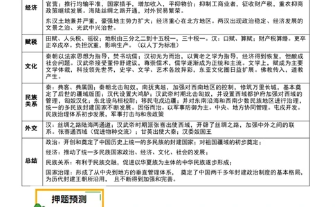 押广东卷第2题秦汉时期：大一统（解析版）_07高考历史_2024年新高考资料_52024三轮冲刺_备战2024年高考历史临考题号押题（广东专用）323033819