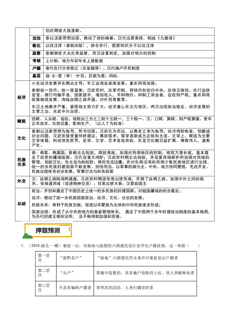 押广东卷第2题秦汉时期：大一统（解析版）_07高考历史_2024年新高考资料_52024三轮冲刺_备战2024年高考历史临考题号押题（广东专用）323033819