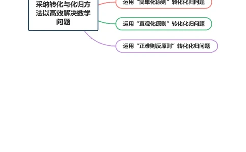 思想04采纳转化与化归方法以高效解决数学问题（解析版）_02高考数学_2025年新高考资料_二轮复习_01高考语文等多个文件_上好课2025年高考数学二轮复习讲练测（新高考通用）
