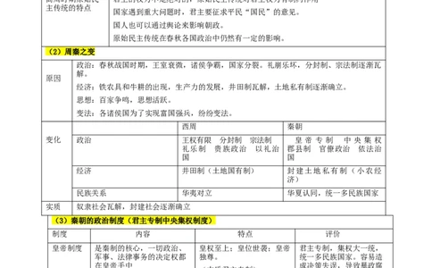 押广东卷第17题中国古代史：不同时期的国家治理（原卷版）_07高考历史_2024年新高考资料_52024三轮冲刺_备战2024年高考历史临考题号押题（广东专用）323033819