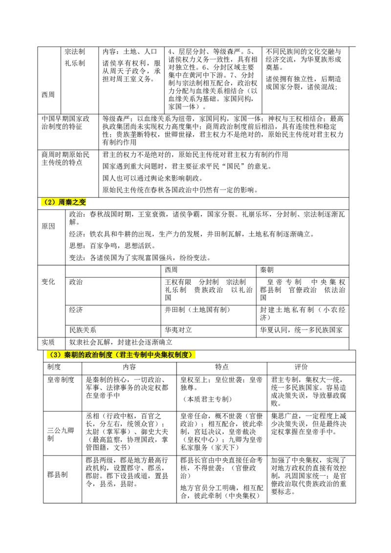 押广东卷第17题中国古代史：不同时期的国家治理（原卷版）_07高考历史_2024年新高考资料_52024三轮冲刺_备战2024年高考历史临考题号押题（广东专用）323033819