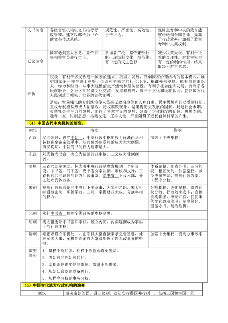 押广东卷第17题中国古代史：不同时期的国家治理（原卷版）_07高考历史_2024年新高考资料_52024三轮冲刺_备战2024年高考历史临考题号押题（广东专用）323033819