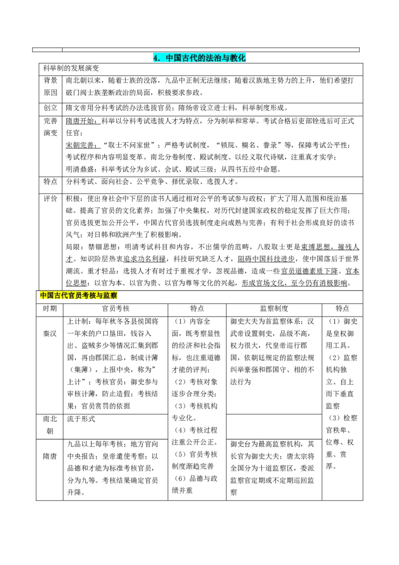 押广东卷第17题中国古代史：不同时期的国家治理（原卷版）_07高考历史_2024年新高考资料_52024三轮冲刺_备战2024年高考历史临考题号押题（广东专用）323033819