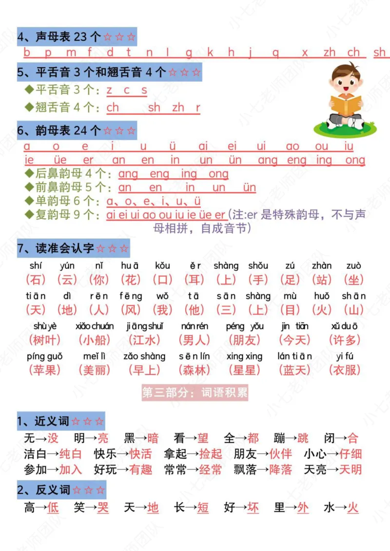 一年级语文上册高频考点总结_小学1-6年级常用的上册资源汇总_一年级上册资料