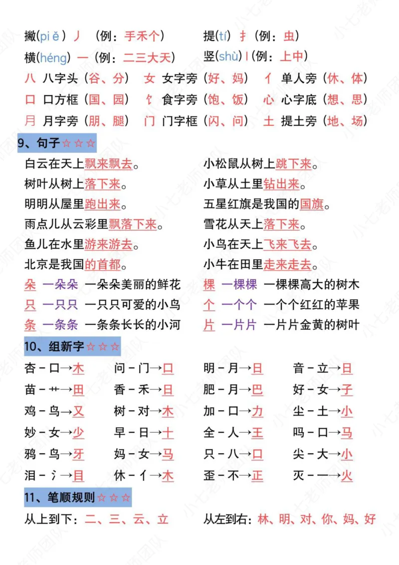 一年级语文上册高频考点总结_小学1-6年级常用的上册资源汇总_一年级上册资料
