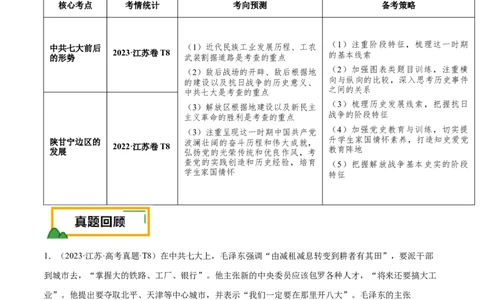 押江苏卷第8题1927~1949：国共十年对峙至新中国成立前（原卷版）_07高考历史_2024年新高考资料_52024三轮冲刺_备战2024年高考历史临考题号押题（江苏专用）323111722