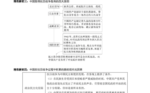 押江苏卷第8题1927~1949：国共十年对峙至新中国成立前（原卷版）_07高考历史_2024年新高考资料_52024三轮冲刺_备战2024年高考历史临考题号押题（江苏专用）323111722