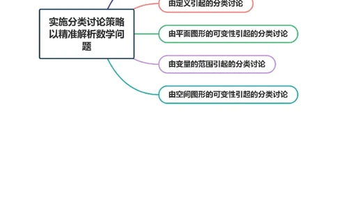 思想01实施分类讨论策略以精准解析数学问题（解析版）_2025年新高考资料_二轮复习_上好课2025年高考数学二轮复习讲练测（新高考通用）3379306