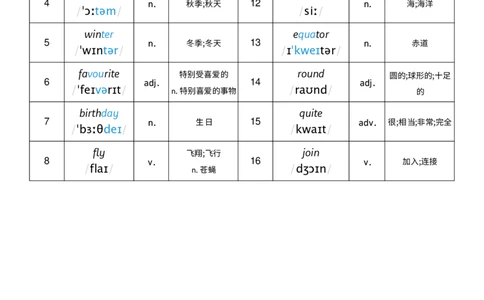 Unit4词性单列_小学教辅2026新版+暑假衔接_《小学英语单词默写表》_外研版（三起）_3-6年级上册_2025秋四年级上册新教材单词默写_Unit4