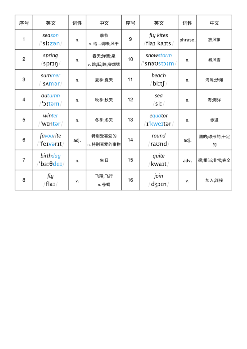 Unit4词性单列_小学教辅2026新版+暑假衔接_《小学英语单词默写表》_外研版（三起）_3-6年级上册_2025秋四年级上册新教材单词默写_Unit4