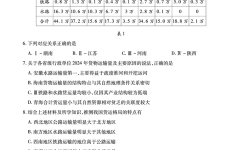 安徽省鼎尖联考2025-2026学年高三上学期期末过程性学科素质评价地理_全国高考模拟卷_2026年2月_260209安徽省鼎尖联考2025-2026学年高三上学期期末过程性学科素质评价（全科）