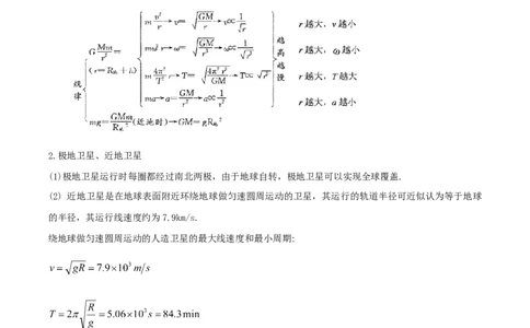 模型12、行星模型（解析版）_全国高考模拟卷_2024各科知识点合卷集（非实时各地名校卷）_巧解题2024高考物理模型全归纳(12)份_模型12、行星模型巧解题2024高考物理模型全归纳