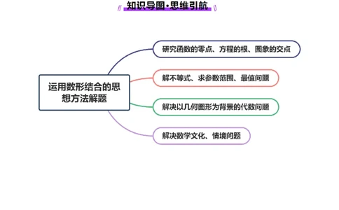 思想02融合数形结合思维以直观阐释数学关系（原卷版）_2025年新高考资料_二轮复习_01高考语文等多个文件_上好课2025年高考数学二轮复习讲练测（新高考通用）
