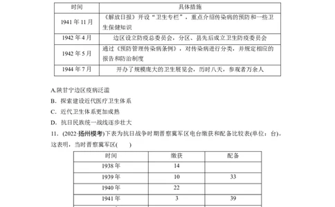 板块2第7单元训练20　中华民族的抗日战争_07高考历史_2024年新高考资料_1.2024一轮复习_2024年高考历史一轮复习讲义（部编版）_学生版在此文件夹_学生用书Word版文档_一轮复习64练