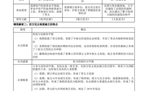 押江苏卷第20题近代欧美国家的发展（解析版）_07高考历史_2024年新高考资料_52024三轮冲刺_备战2024年高考历史临考题号押题（江苏专用）323111722