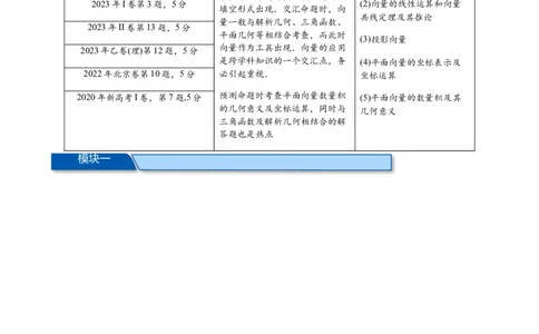热点专题6-1平面向量重难点题型17类题型汇总（原卷版）-2025年高考数学二轮热点题型追踪与重难点专题突破（新高考专用）_2025年新高考资料_二轮复习