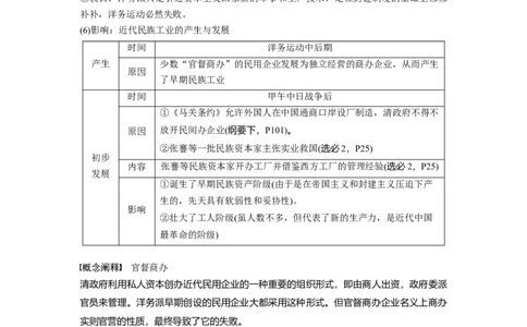 板块2第5单元第14讲　国家出路的探索与挽救民族危亡的斗争_07高考历史_2024年新高考资料_1.2024一轮复习_2024年高考历史一轮复习讲义（部编版）_学生版在此文件夹_学生用书Word版文档