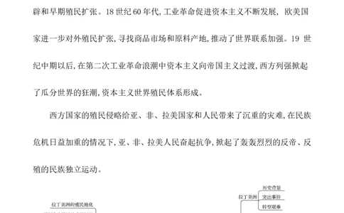 单元整合_07高考历史_新高考复习资料_2022年新高考复习资料_2022届一轮复习讲练结合7.11更新_系列1_第十六单元世界殖民体系与亚非拉民族独立运动
