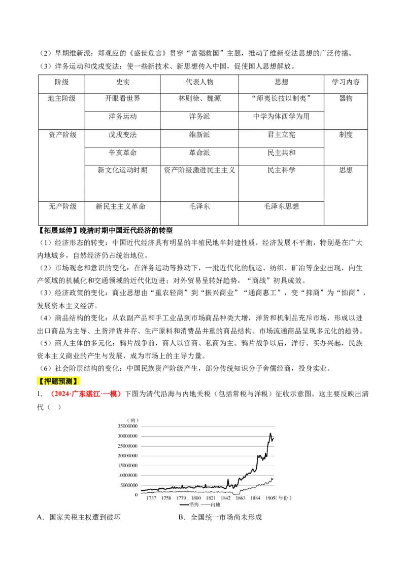 历史-2024年高考考前最后一课（word版）_07高考历史_2024年新高考资料_52024三轮冲刺_历史（含PDF版，可直接打印）-2024年高考考前最后一课