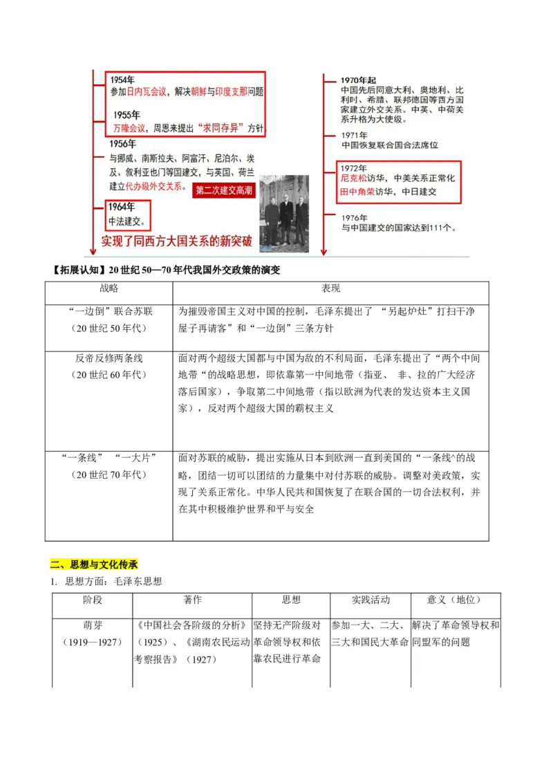 历史-2024年高考考前最后一课（word版）_07高考历史_2024年新高考资料_52024三轮冲刺_历史（含PDF版，可直接打印）-2024年高考考前最后一课