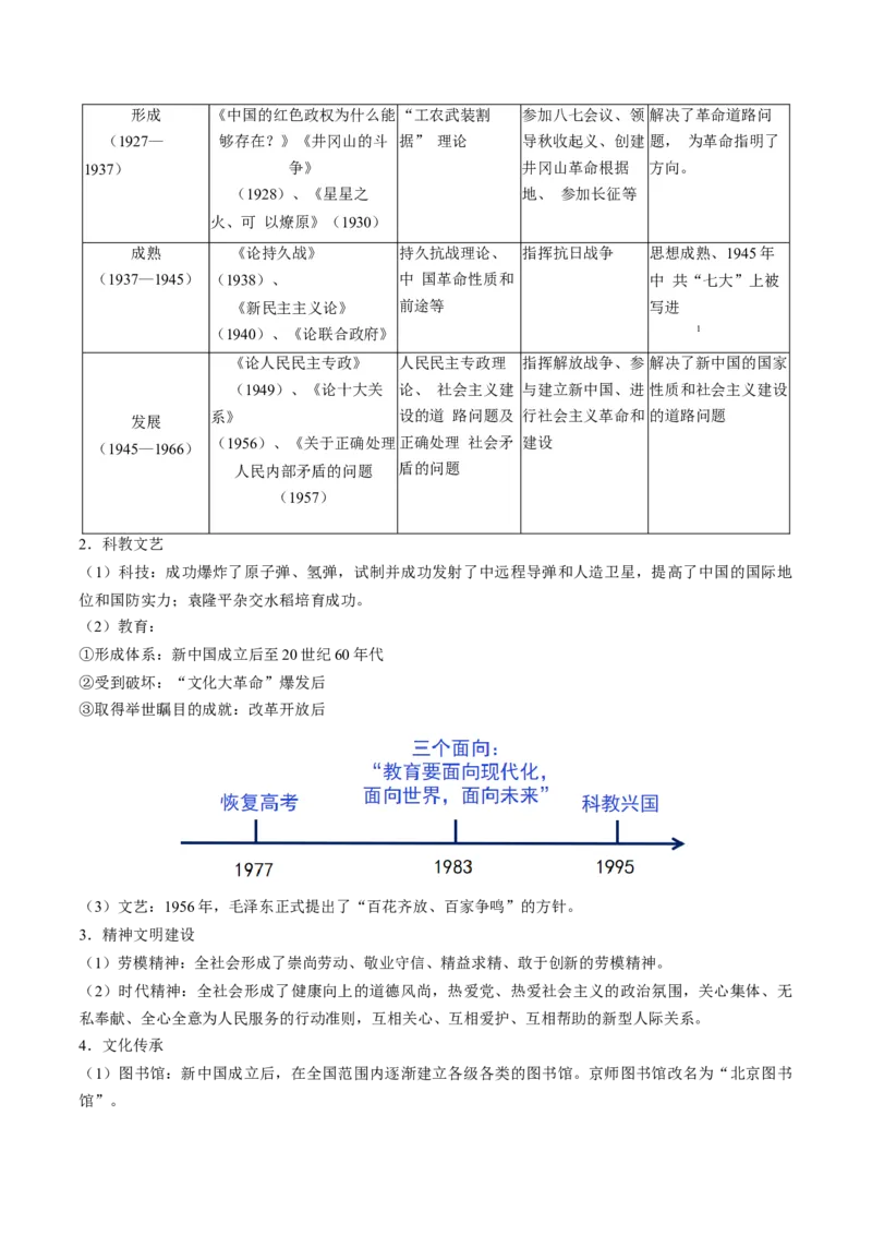 历史-2024年高考考前最后一课（word版）_07高考历史_2024年新高考资料_52024三轮冲刺_历史（含PDF版，可直接打印）-2024年高考考前最后一课