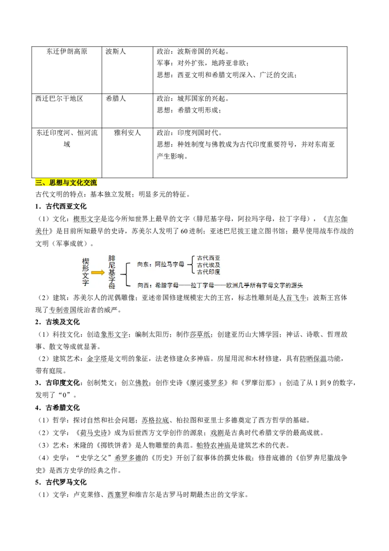 历史-2024年高考考前最后一课（word版）_07高考历史_2024年新高考资料_52024三轮冲刺_历史（含PDF版，可直接打印）-2024年高考考前最后一课