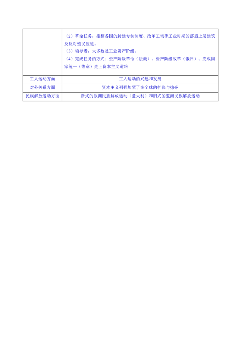 历史-2024年高考考前最后一课（word版）_07高考历史_2024年新高考资料_52024三轮冲刺_历史（含PDF版，可直接打印）-2024年高考考前最后一课
