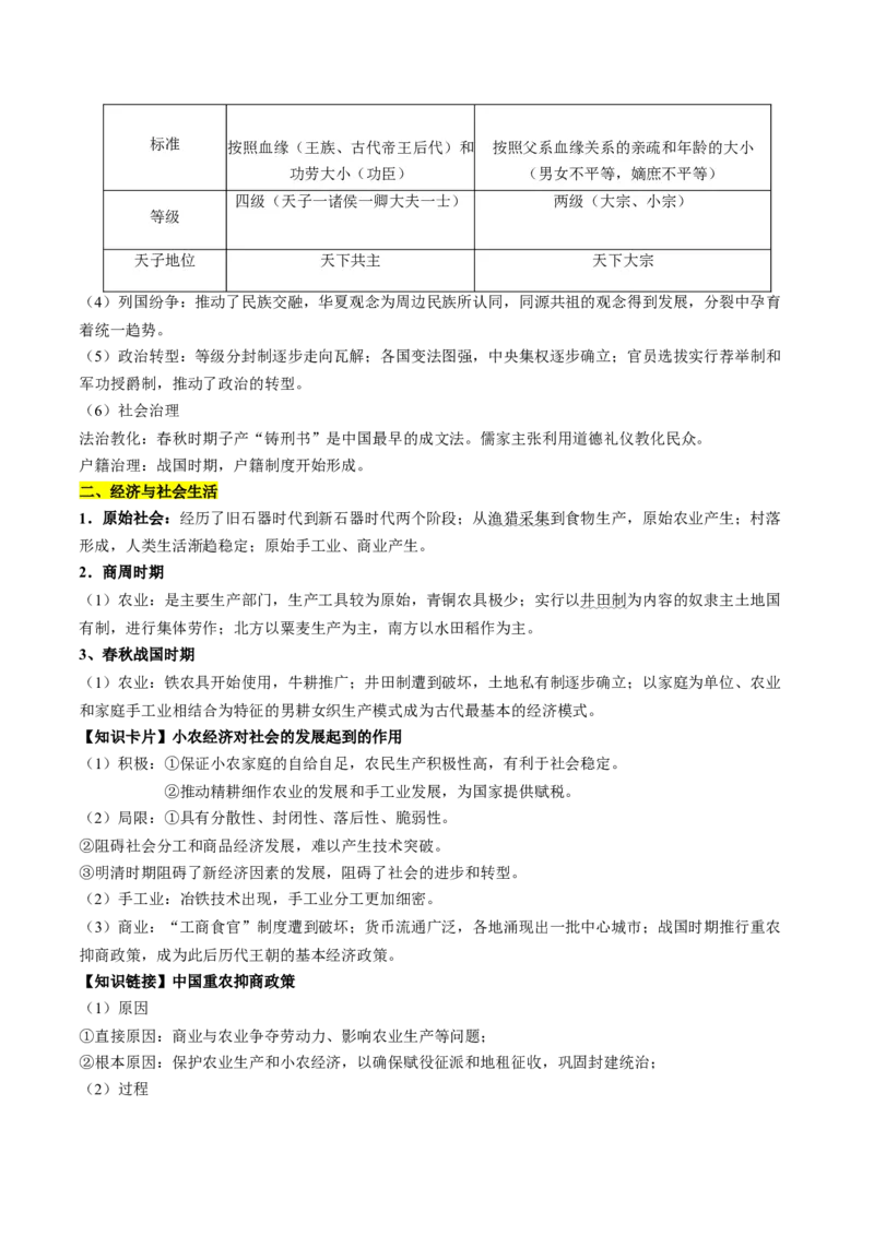 历史-2024年高考考前最后一课（word版）_07高考历史_2024年新高考资料_52024三轮冲刺_历史（含PDF版，可直接打印）-2024年高考考前最后一课