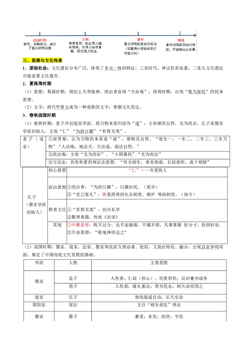 历史-2024年高考考前最后一课（word版）_07高考历史_2024年新高考资料_52024三轮冲刺_历史（含PDF版，可直接打印）-2024年高考考前最后一课