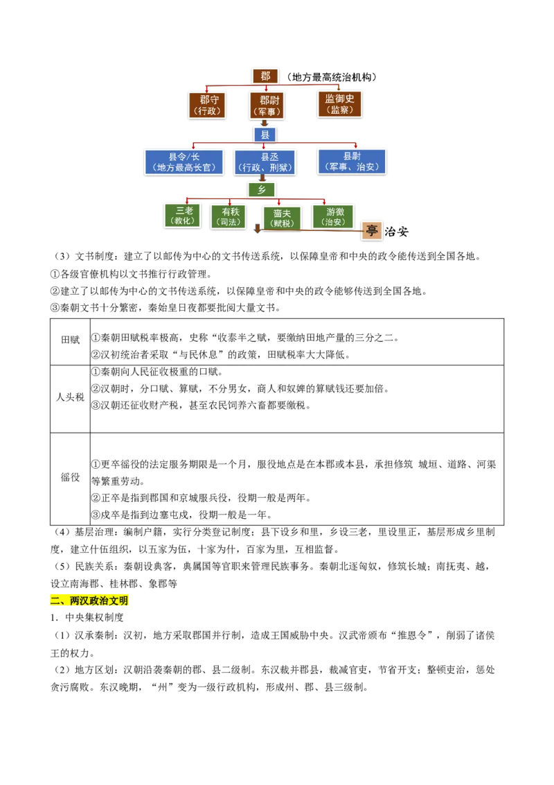 历史-2024年高考考前最后一课（word版）_07高考历史_2024年新高考资料_52024三轮冲刺_历史（含PDF版，可直接打印）-2024年高考考前最后一课