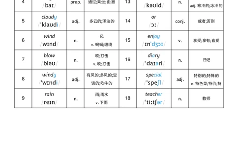 Unit3词性单列_小学教辅2026新版+暑假衔接_《小学英语单词默写表》_外研版（三起）_3-6年级上册_2025秋四年级上册新教材单词默写_Unit3