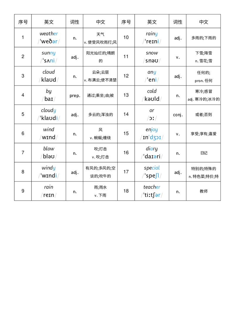 Unit3词性单列_小学教辅2026新版+暑假衔接_《小学英语单词默写表》_外研版（三起）_3-6年级上册_2025秋四年级上册新教材单词默写_Unit3
